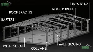 A 3D Diagram of a steel frame building with labeled parts such as purlins, comlumns, rafters and eaves beams.